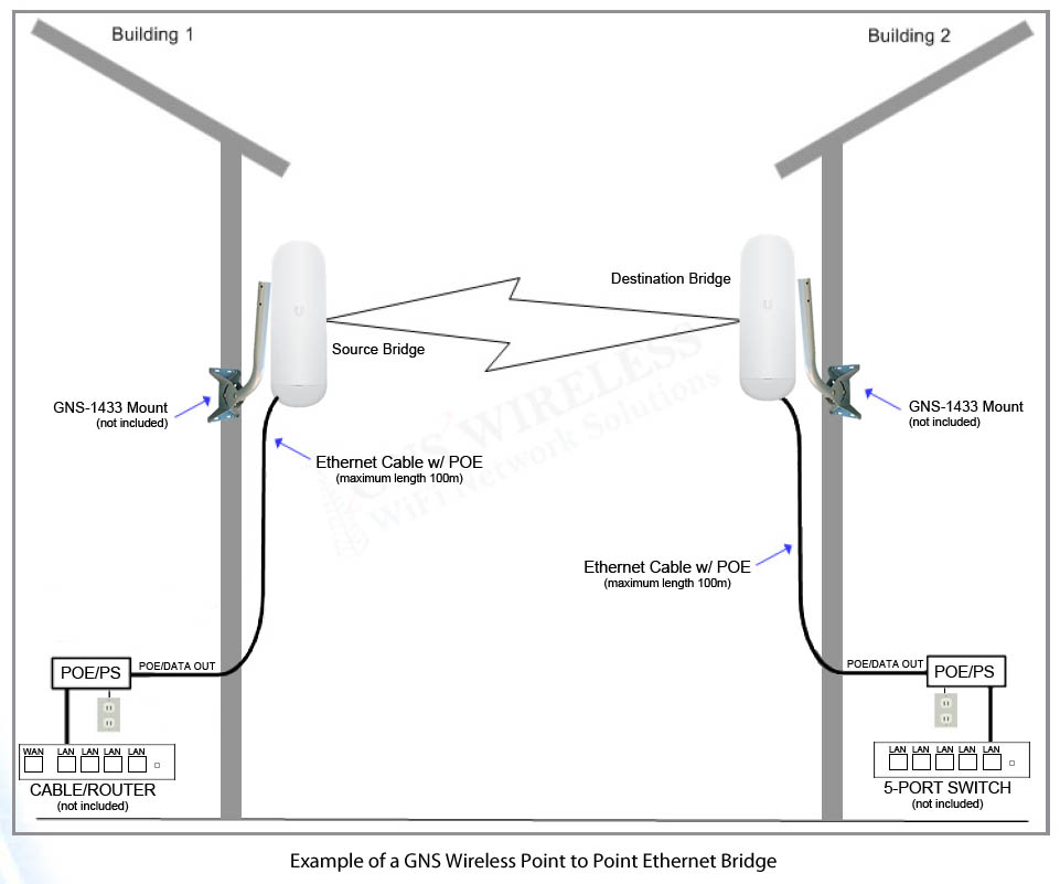 650 Mbps Wireless Ethernet Bridge, Short Range, 5 GHz, 802.11AC, POE, Plug-N-Play
