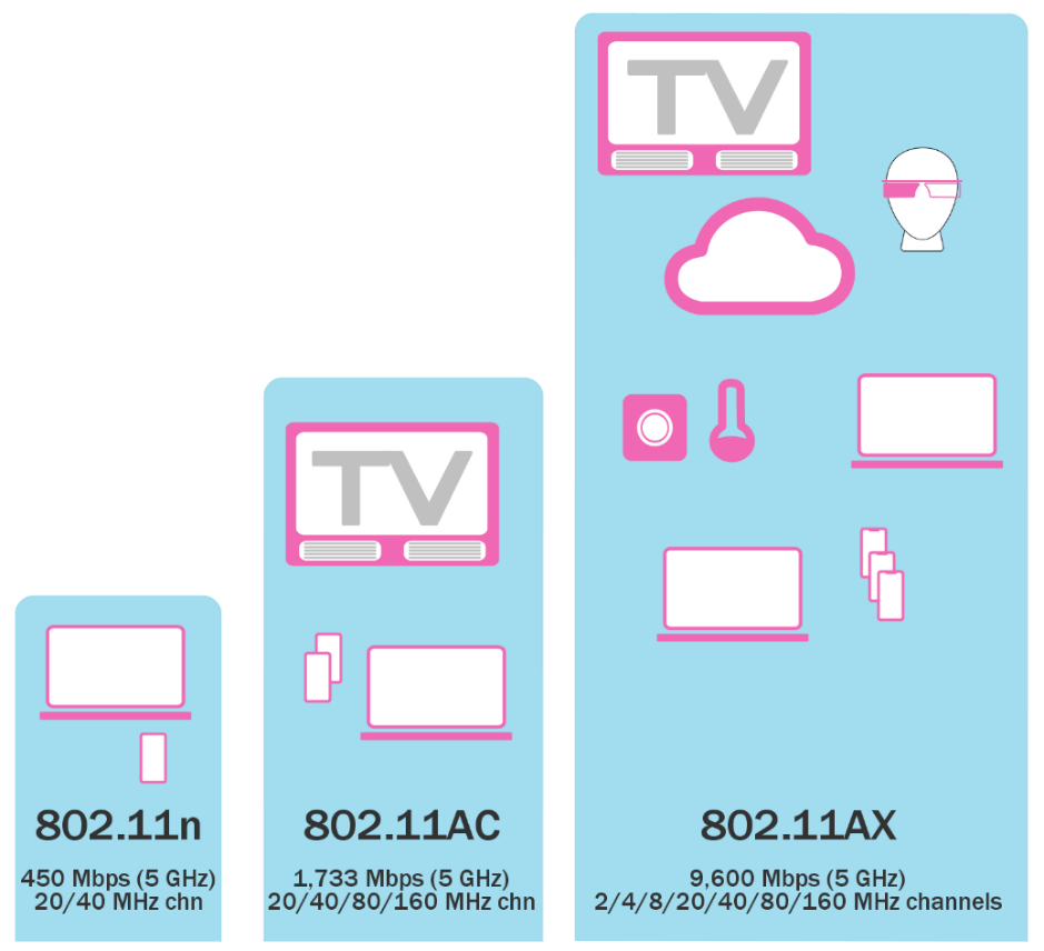 Increased Streaming Content Drives the Need for Wi-Fi 6