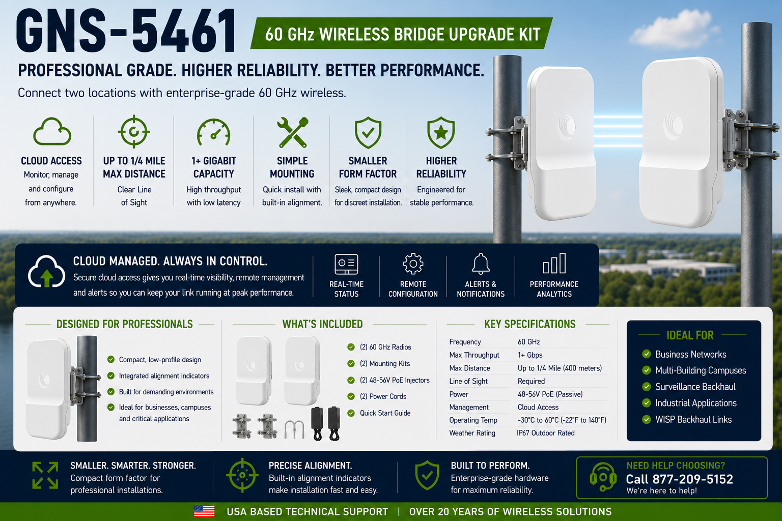 60GHz Pre-Configured Wireless Bridge Package