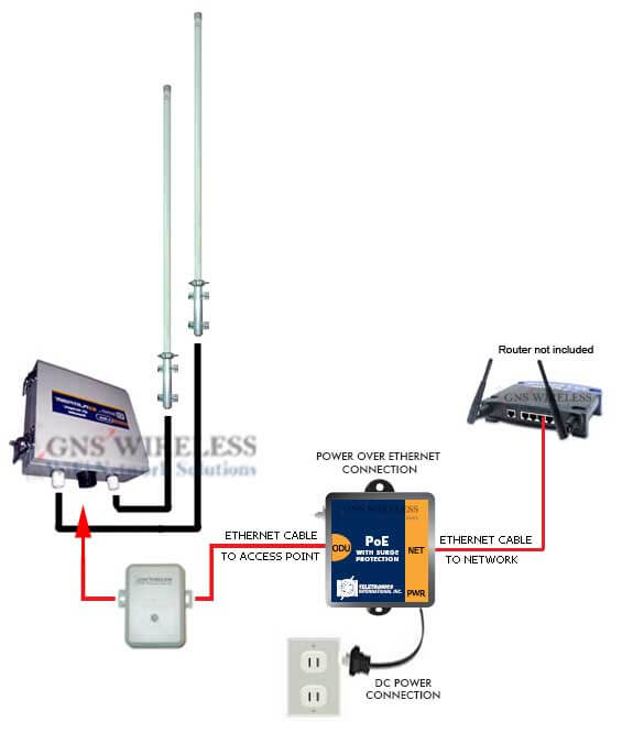 GNS-1596 Outdoor Wireless Hotspot | 500ft. Radius Coverage
