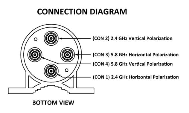 Dual Polarity / Dual Band 4x4 MIMO 6dBi Omni Directional Antenna 2.4GHz / 5GHz