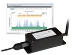 Spectrum Analyzers