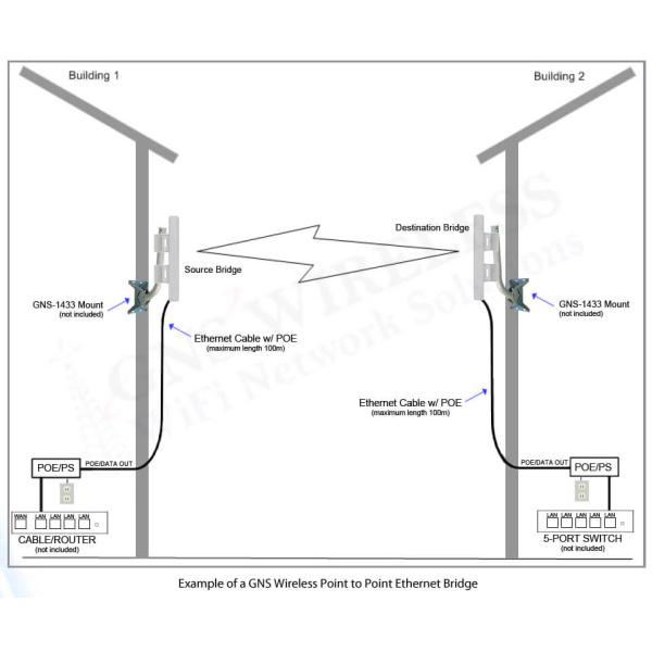 802.11N, 5.3 - 5.8GHz Point to Point Wireless Bridge, 11dBi Integrated Antennas, 29dBm, WPA2, POE/PS included, - Pre-Configured - 1/4 Mile Complete Link