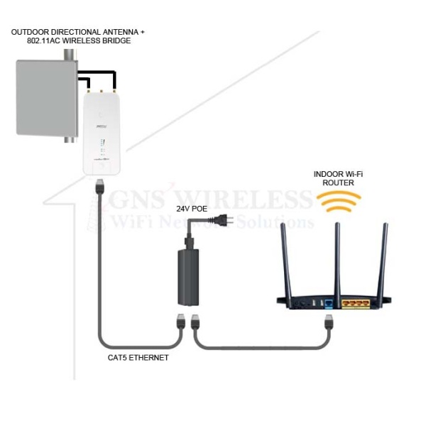 Wireless Bridge Wire Diagram