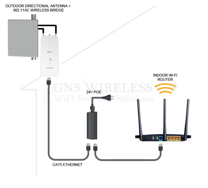 Wireless Bridge Wire Diagram 