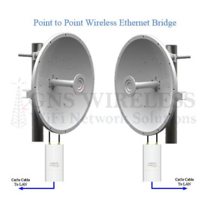 Wireless Ethernet Bridge Kit Outdoor, 5 Mile, 4.9-5.8GHz, 30dBi Dish Antenna, 150Mbps, Complete Link