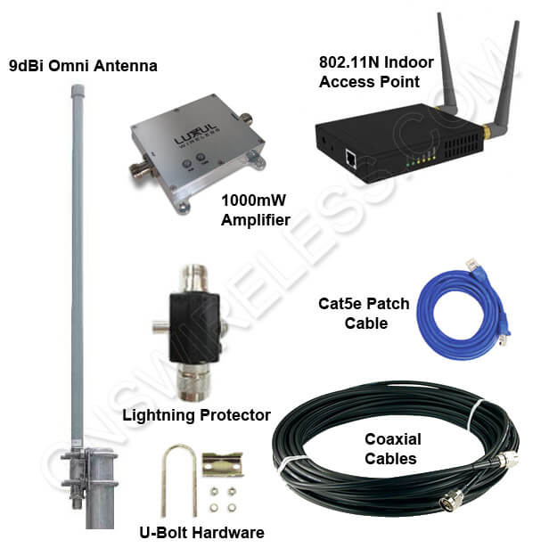 Trillen Methode Luiheid Outdoor Wi-Fi Hotspot Equipment | GNS Wireless