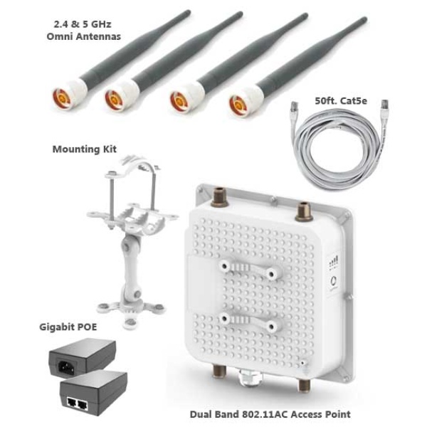 802.11AC WiFi Equipment Package