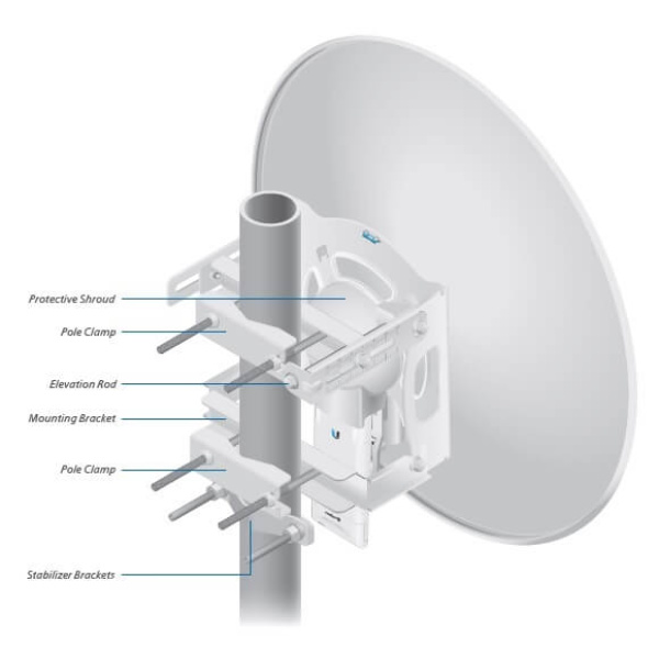 https://www.gnswireless.com/wp-content/uploads/2022/02/rear_view_dish_antenna-600x600.jpg