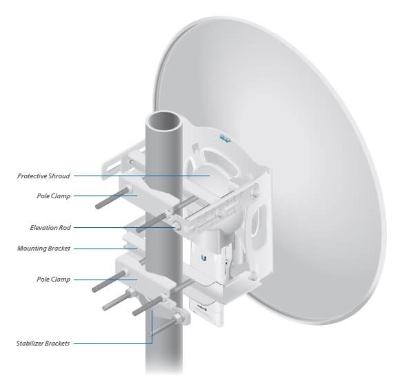Wireless Ethernet Bridge Kit Outdoor, 10 Mile, 4.9-5.8GHz, 34dBi Dish Antenna, 150Mbps, Complete Link