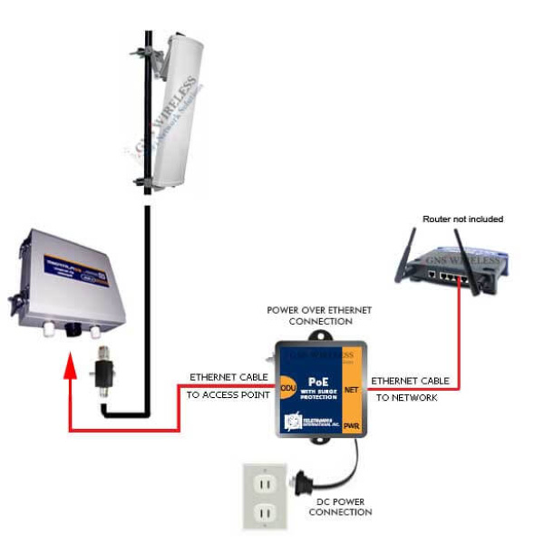 Long Range Wireless Hotspot Equipment Package