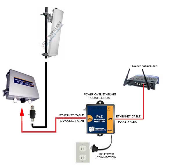 Long Range Wireless Hotspot Package | 802.11N, 2.4GHz Wi-Fi Hotspot