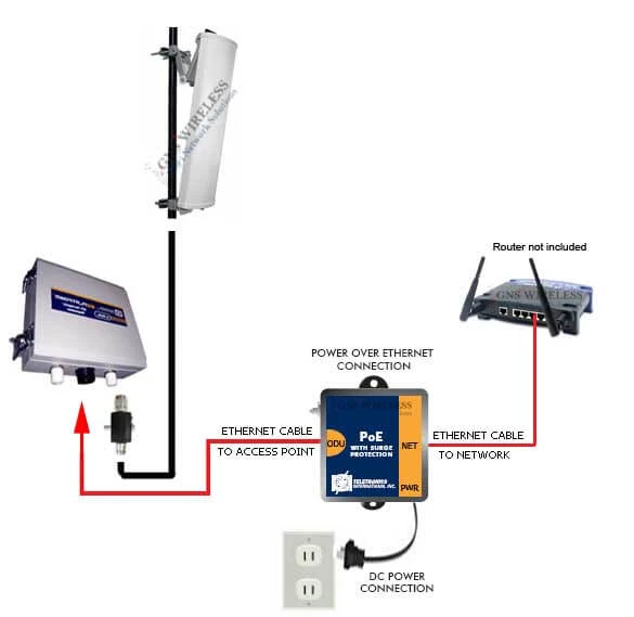 Long Range Wireless Hotspot Package | 802.11N, 2.4GHz Wi-Fi Hotspot