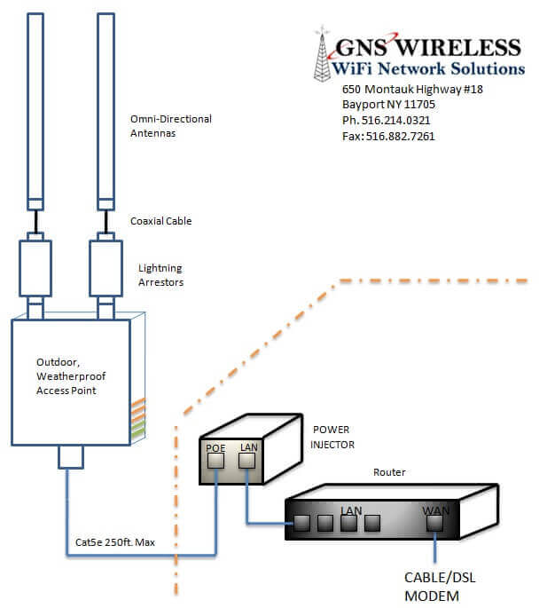 Wireless (Wi-Fi) Hotspot - GNS Wireless