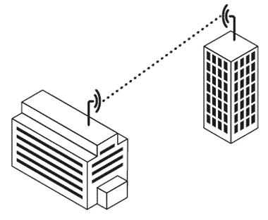 Point to point Wireless