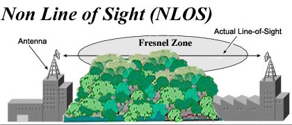 Non Line of Sight Wireless