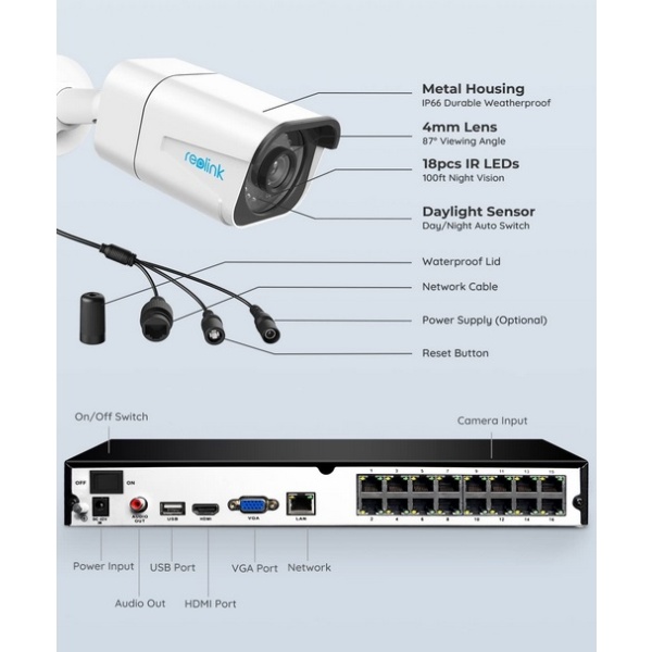 Plug and Play Security System