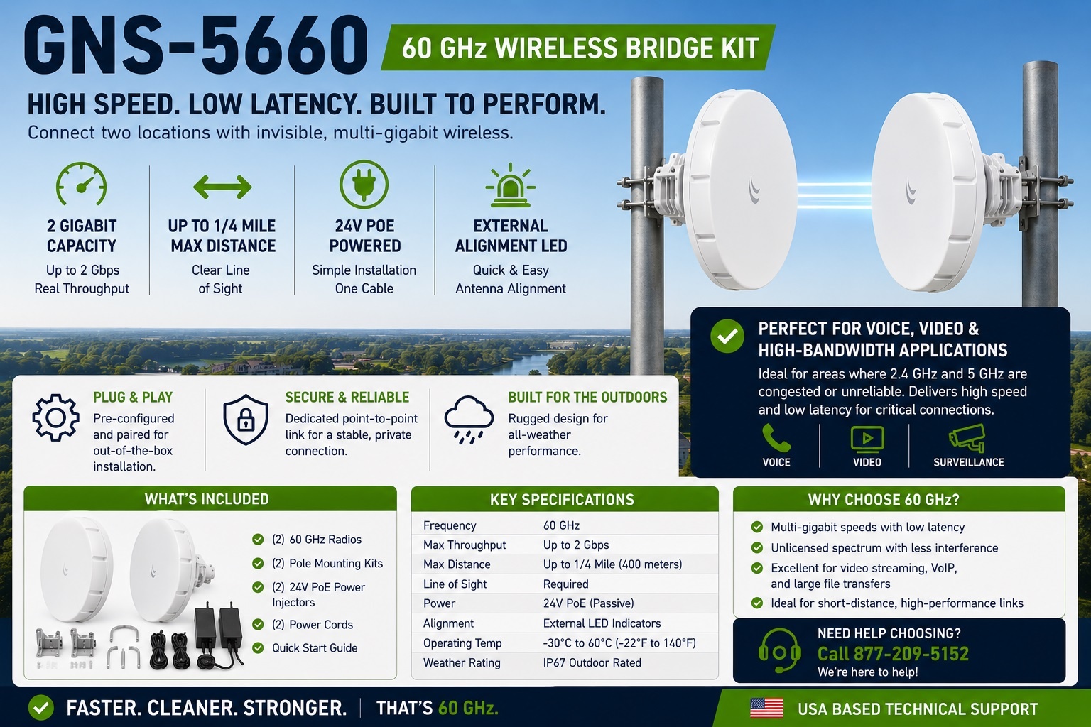 60 GHz Pre-Configured Wireless Bridge Bundle