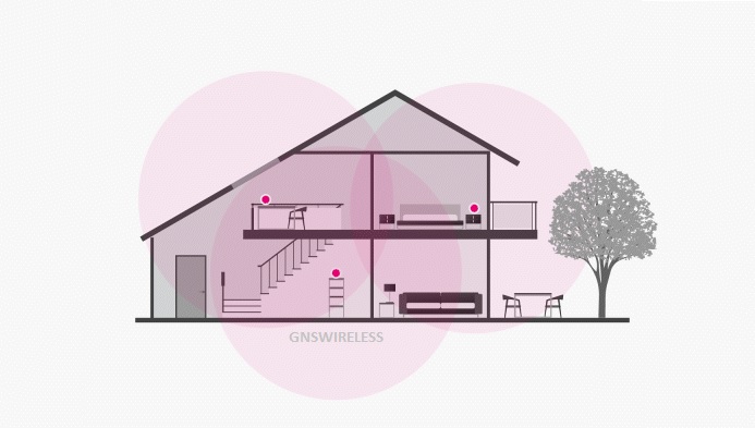 Popular Mesh Wi-Fi Systems