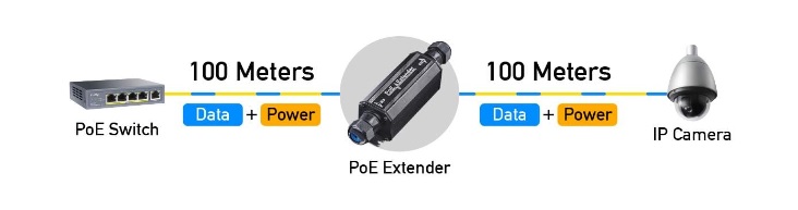 Outdoor POE Booster 