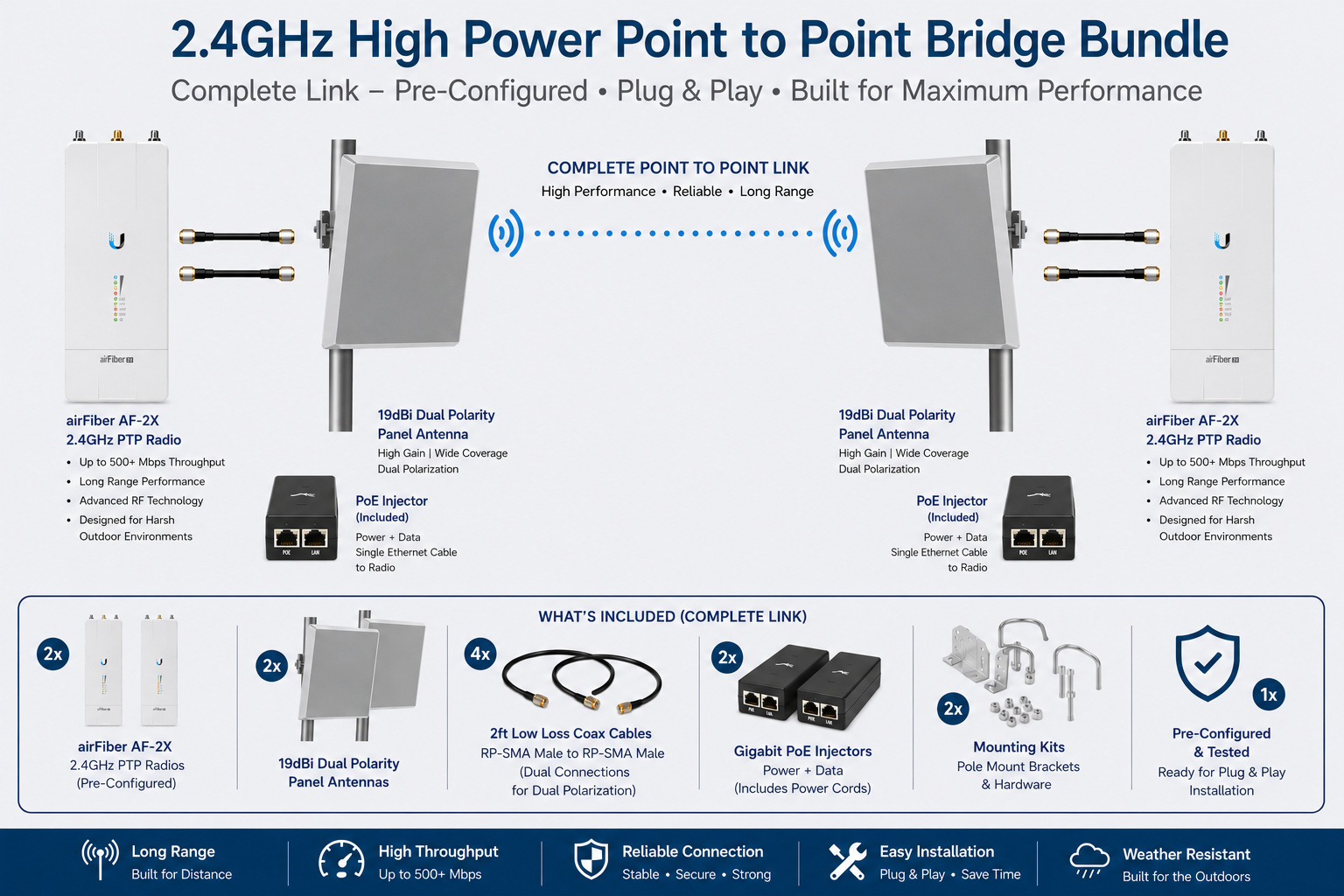 2.4 GHz Wireless Bridge