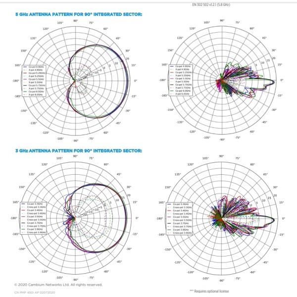 C050045A006C Antenna Pattern