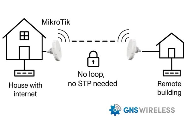 How (and Why) to Disable STP and BPDU on MikroTik nRAY60 Wireless Links