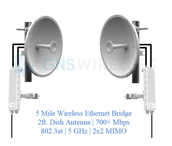 Long-range 5 GHz backhaul